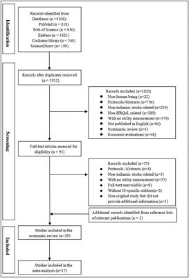 A systematic review and meta-analysis of health utility values among patients with ischemic stroke